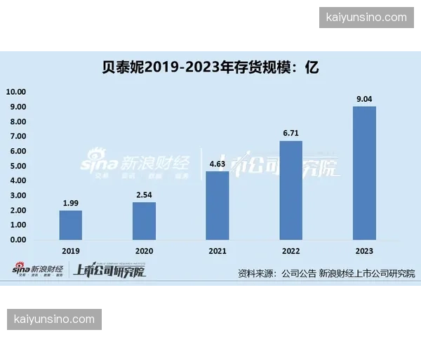 赛事周边动态定价算法上线，库存周转周期缩短近三成